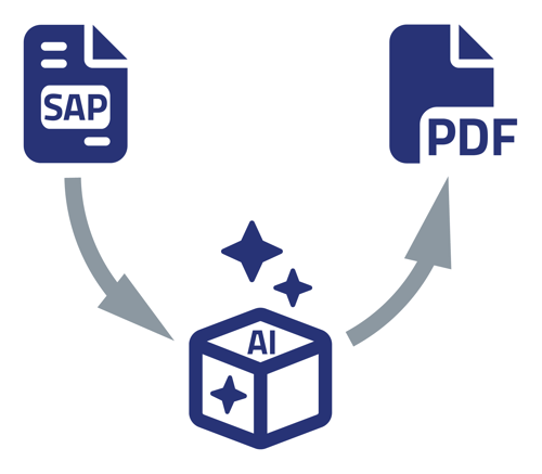 70_SAP-Formularmigration